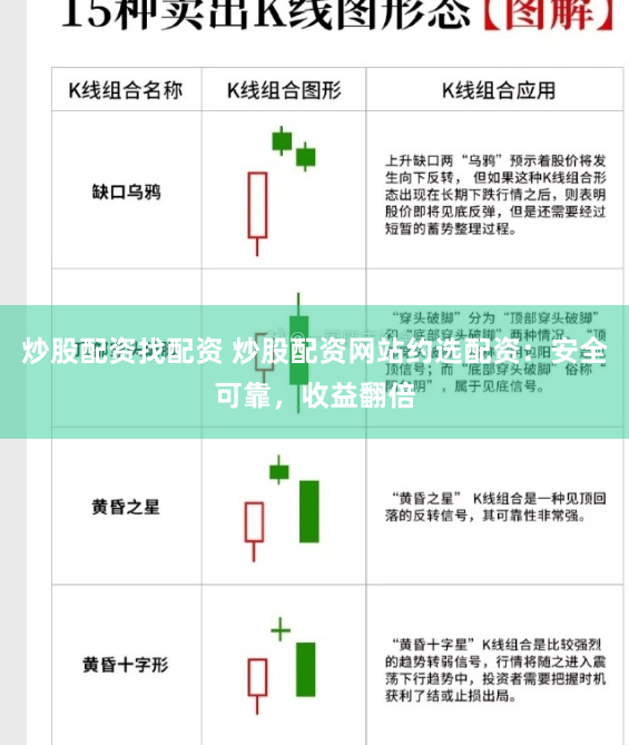 炒股配资找配资 炒股配资网站约选配资：安全可靠，收益翻倍