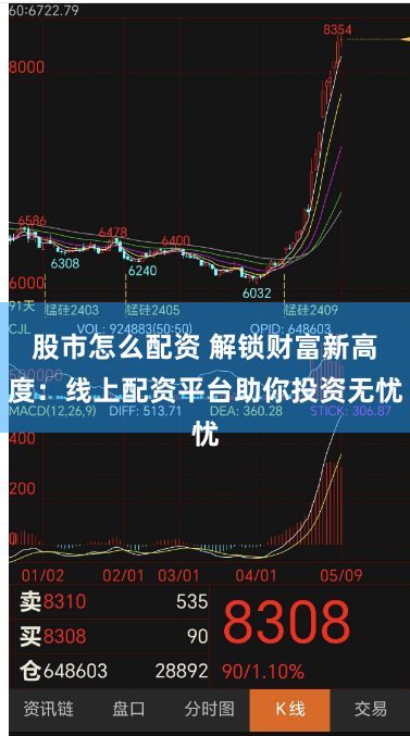 股市怎么配资 解锁财富新高度：线上配资平台助你投资无忧