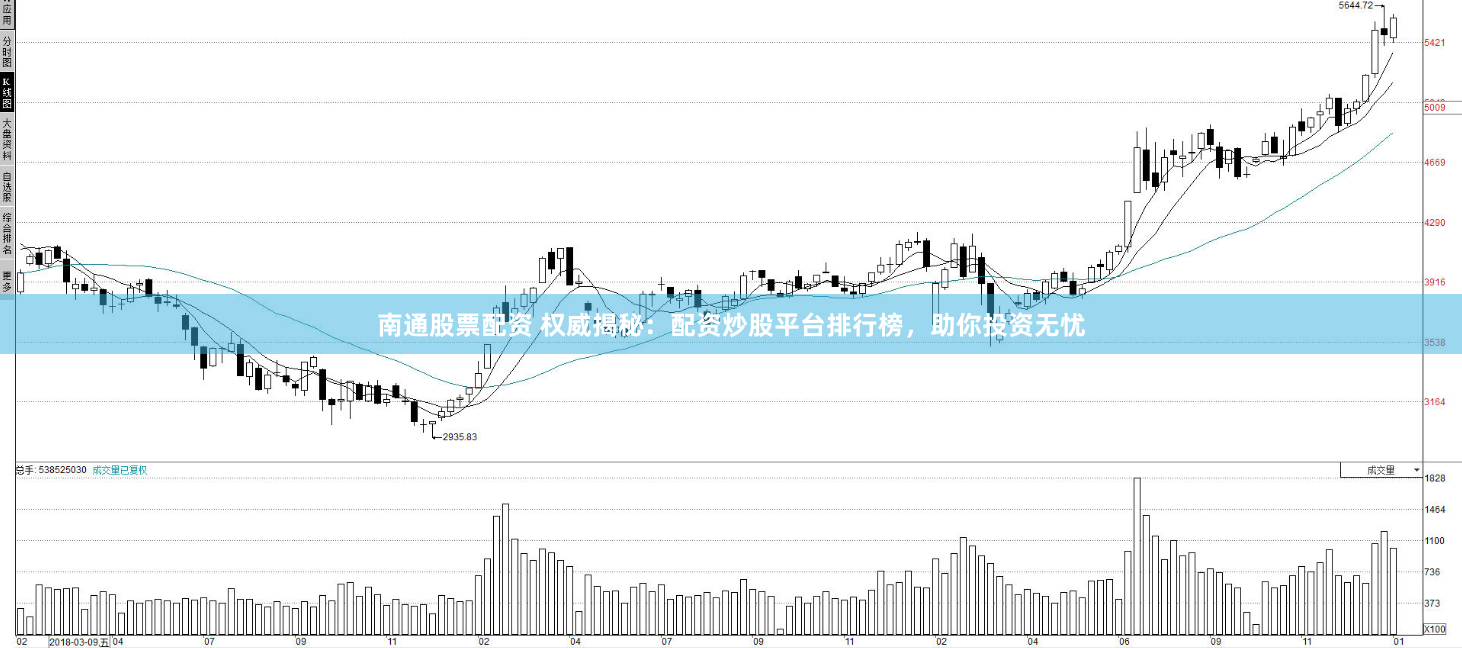 南通股票配资 权威揭秘：配资炒股平台排行榜，助你投资无忧