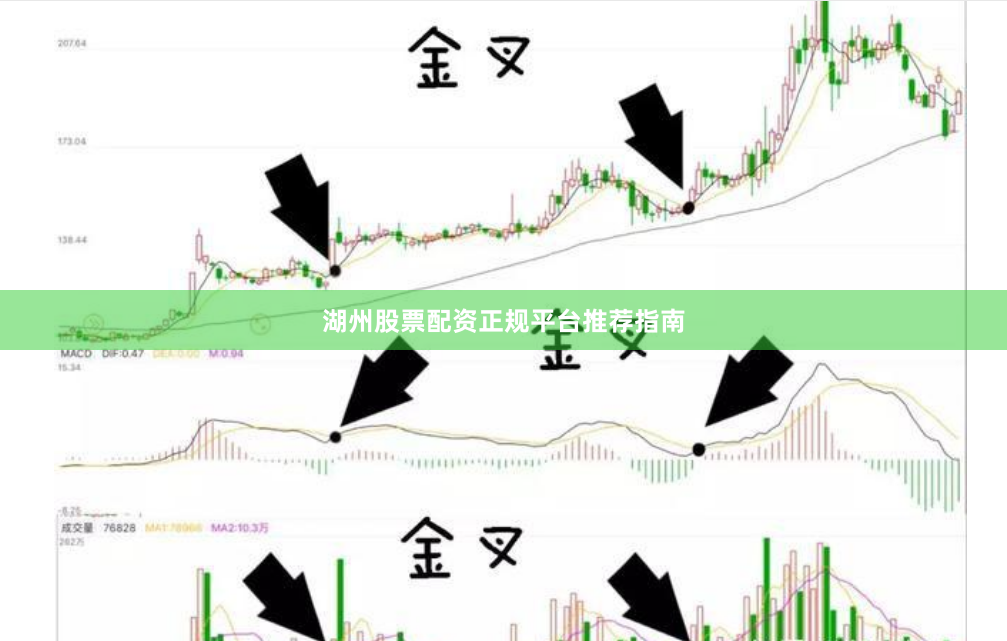 湖州股票配资正规平台推荐指南