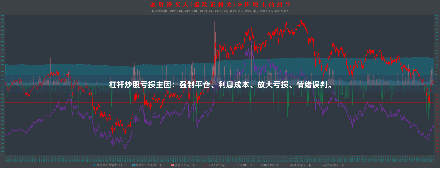 杠杆炒股亏损主因：强制平仓、利息成本、放大亏损、情绪误判。