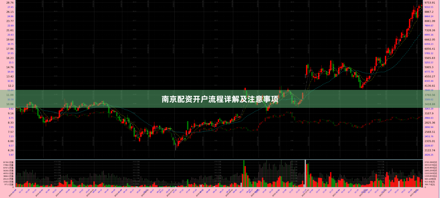 南京配资开户流程详解及注意事项